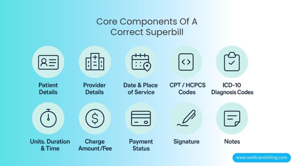 Core Components Of A Correct Superbill