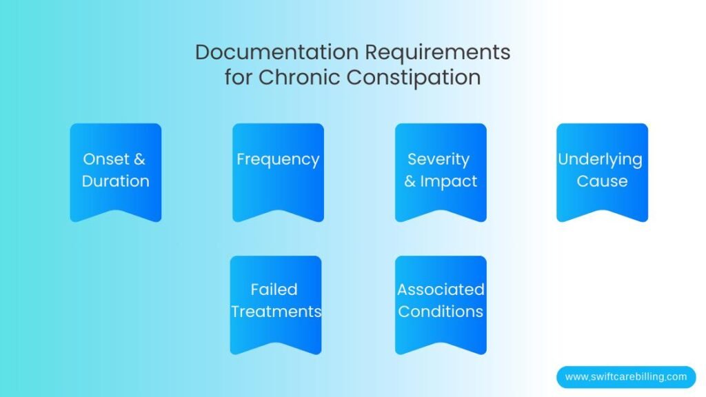 Documentation Requirements for Chronic Constipation