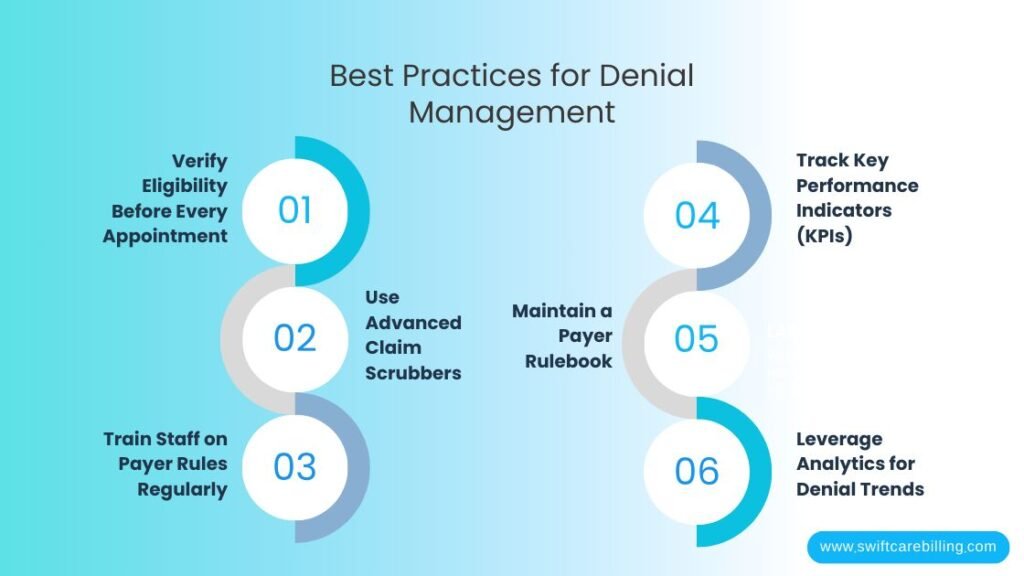 Best Practices for Denial Management