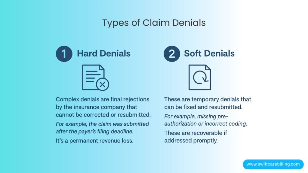Types of claim denials