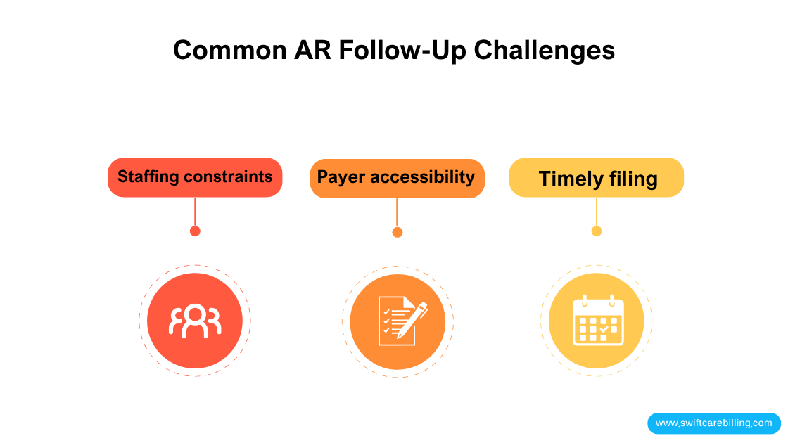 Common AR Follow-Up Challenges