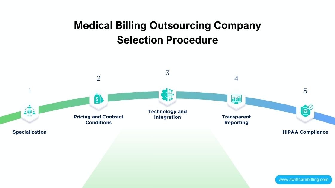 Medical Billing Outsourcing Company Selection Procedure: