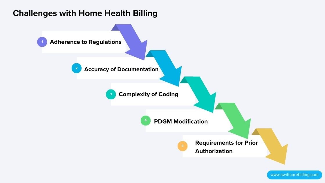 Challenges with Home Health Billing