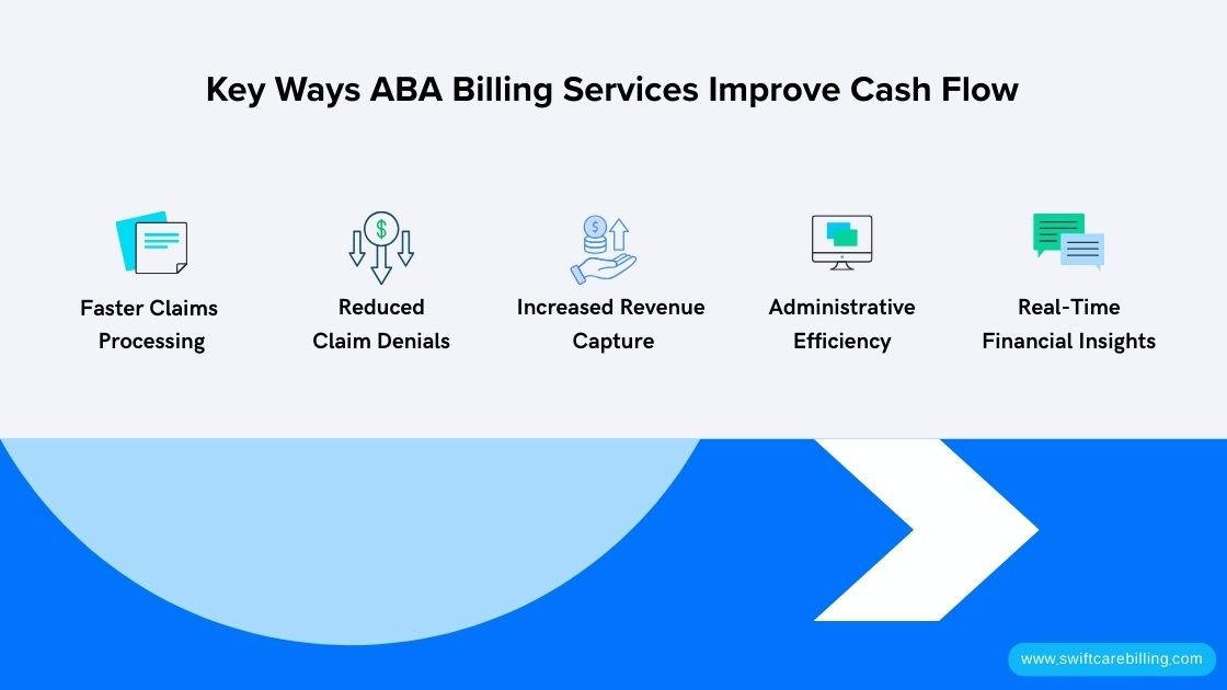 Key Ways ABA Billing Services Improve Cash Flow