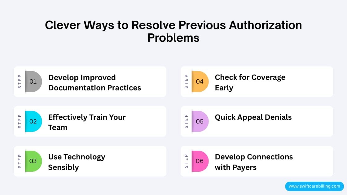 Clever Ways to Resolve Previous Authorization Problems