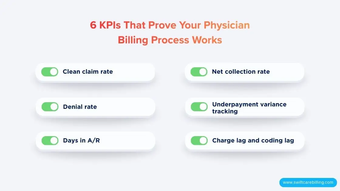 6 KPIs That Prove Your Physician Billing Process Works