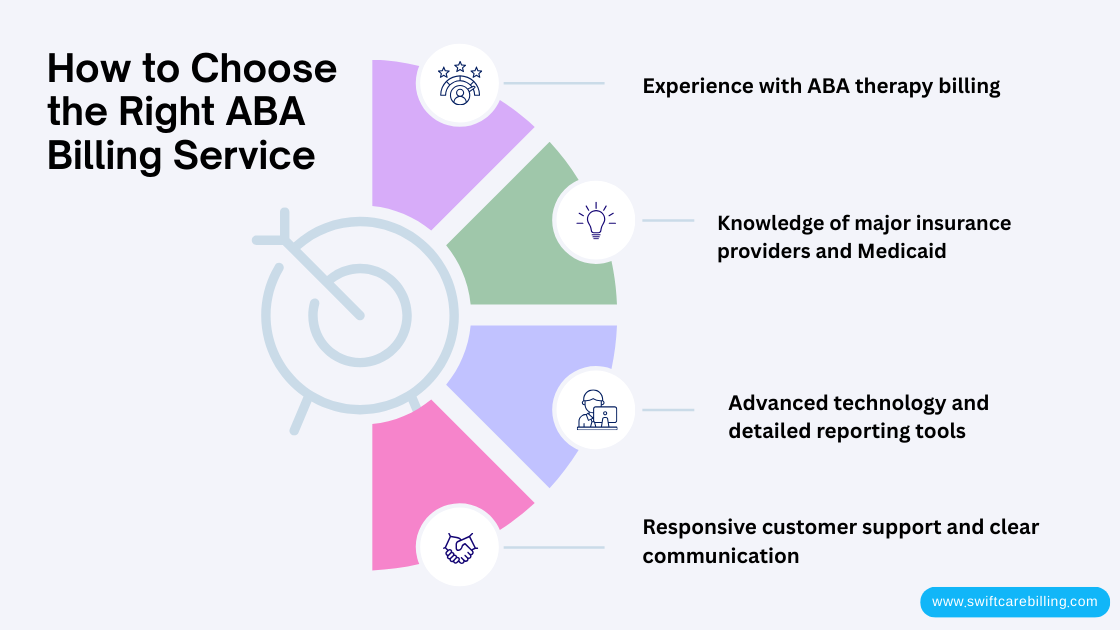 How to Choose the Right ABA Billing Service