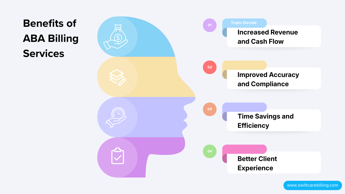 Benefits of ABA Billing Services