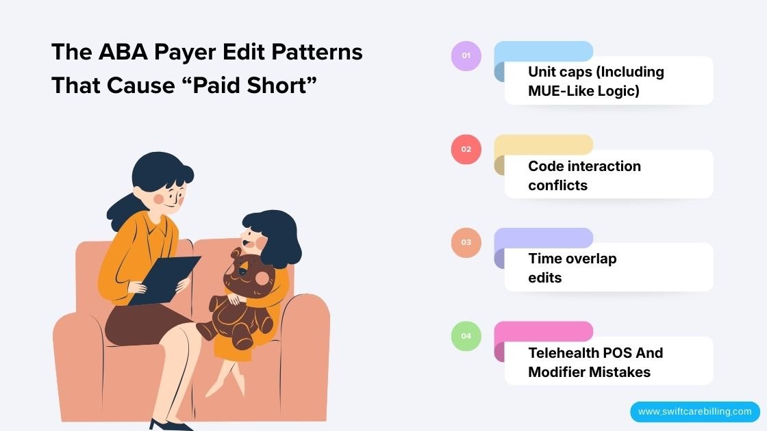 The ABA Payer Edit Patterns That Cause “Paid Short”