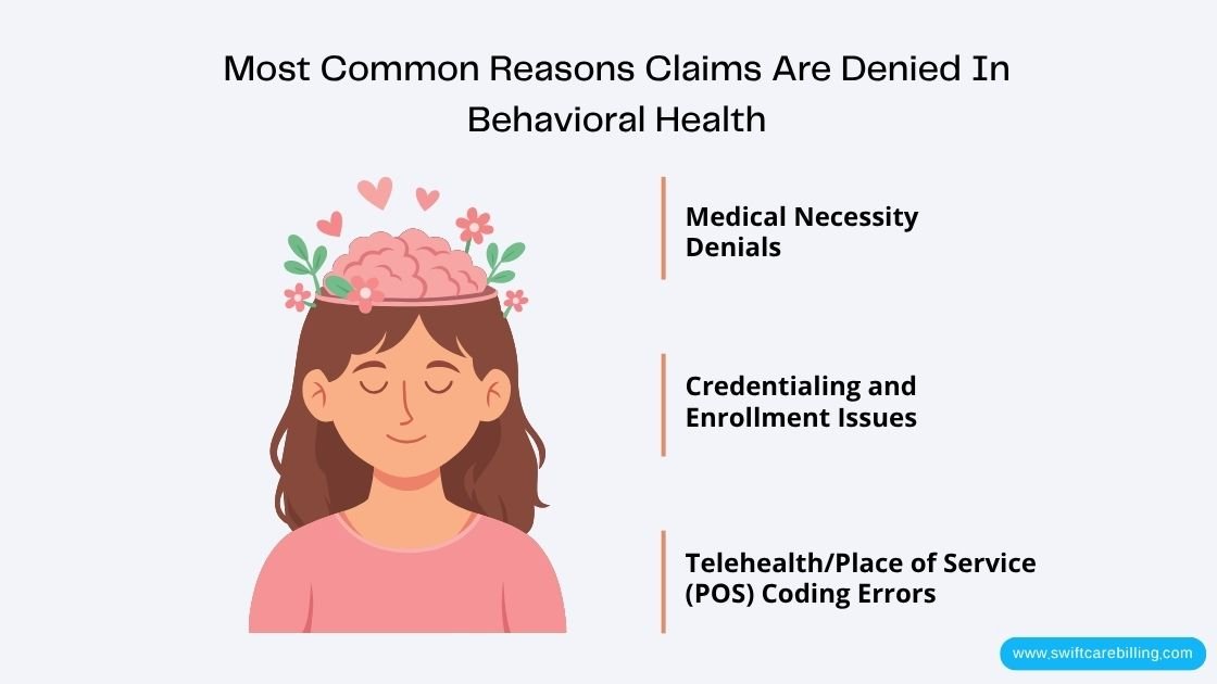 Most Common Reasons Claims Are Denied In Behavioral Health