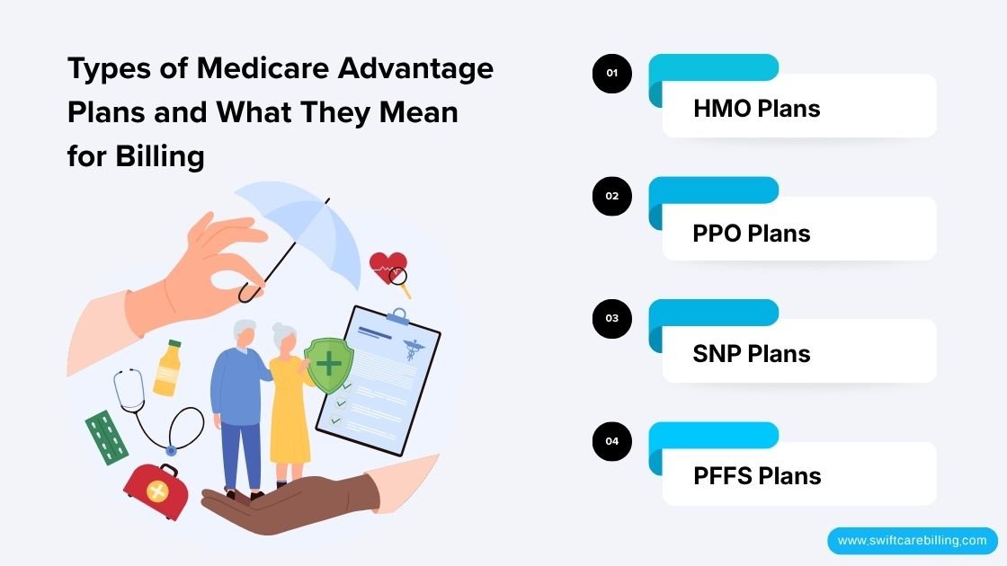 Types of Medicare Advantage Plans and What They Mean for Billing